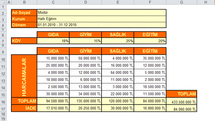 Dört İşlem Uygulamaları