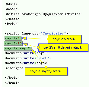 Degişken Tanımlama Ve Operat&ouml;rler