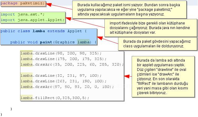 Java Programlamada Paket yapısı ve Import