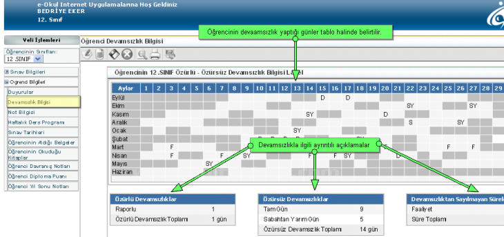 E-okulun Kullanımı