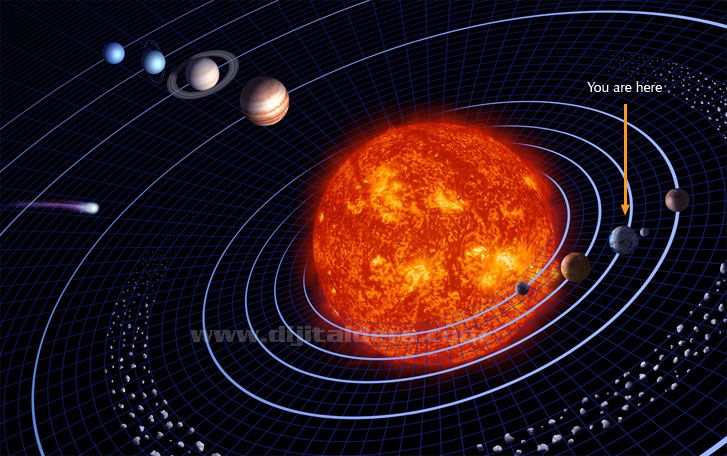 D&uuml;nyanın y&ouml;r&uuml;ngesindeki sapmalar