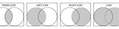 MySQL Join (LEFT, RIGHT, INNER, CROSS) Kullanımı ve Örnekleri